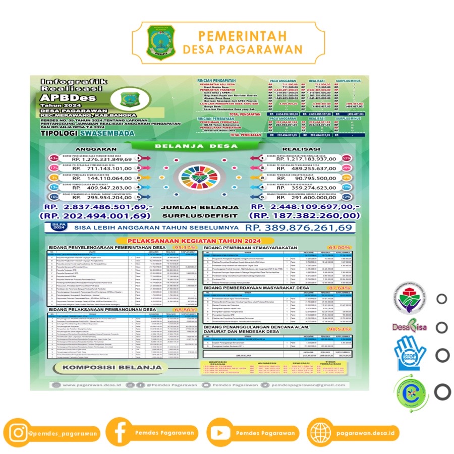 Infografik Realisasi APBDES Tahun 2024 Desa Pagarawan