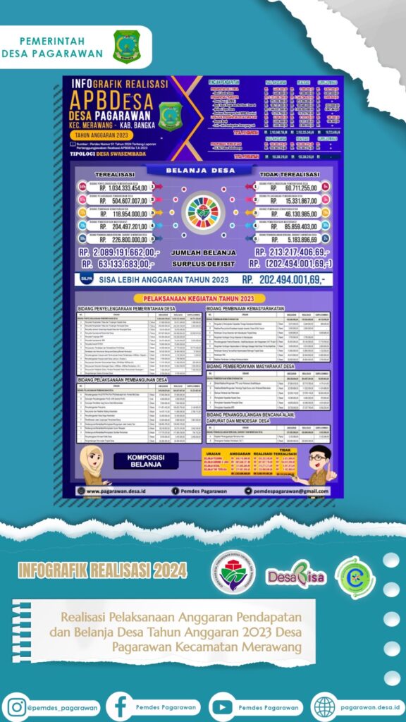 Realisasi Pelaksanaan Anggaran Pendapatan dan Belanja Desa Tahun Anggaran 2023 Desa Pagarawan Kecamatan Merawang