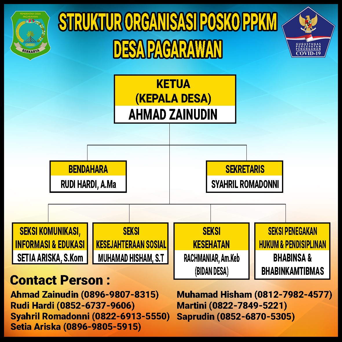 STRUKTUR ORGANISASI POSKO PPKM DESA PAGARAWAN